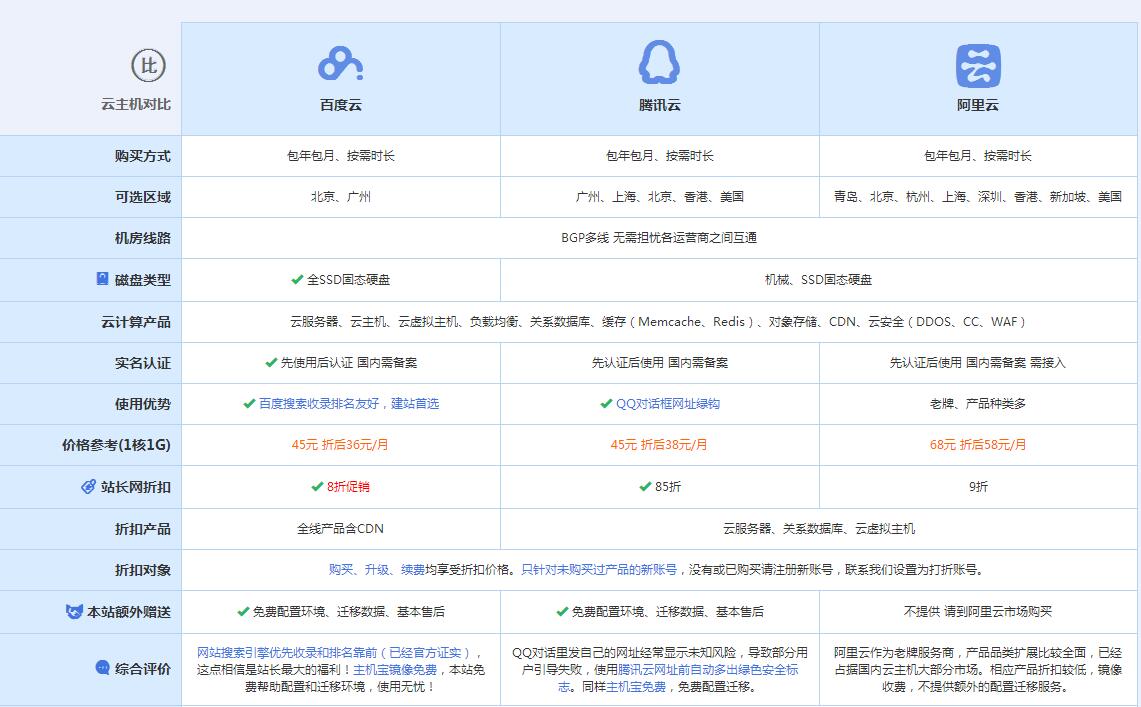 东宝云主机代理对比.jpg